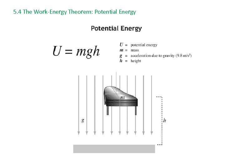 5. 4 The Work-Energy Theorem: Potential Energy 