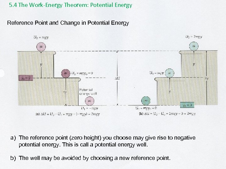 5. 4 The Work-Energy Theorem: Potential Energy Reference Point and Change in Potential Energy