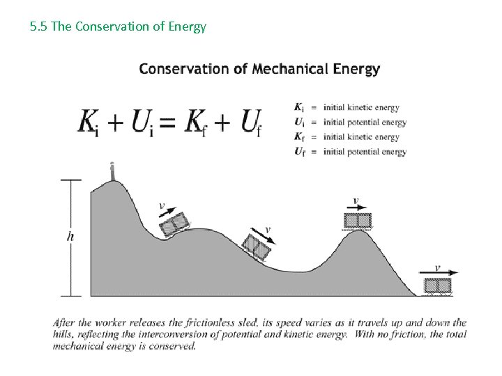 5. 5 The Conservation of Energy 