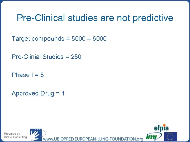 Pre-Clinical studies are not predictive Target compounds = 5000 – 6000 Pre-Clinial Studies =