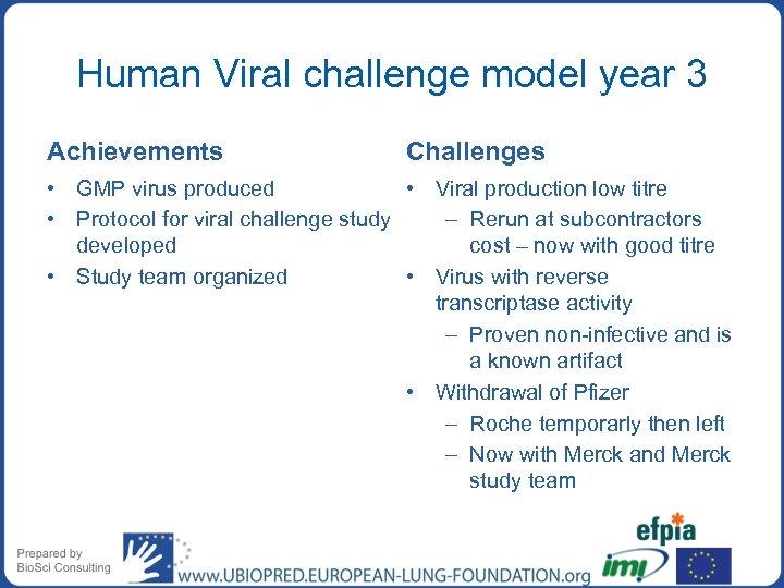 Human Viral challenge model year 3 Achievements Challenges • GMP virus produced • Viral