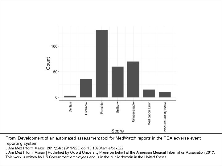 From: Development of an automated assessment tool for Med. Watch reports in the FDA