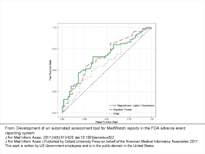 From: Development of an automated assessment tool for Med. Watch reports in the FDA