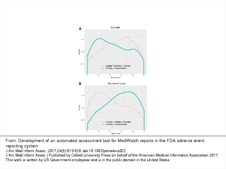 From: Development of an automated assessment tool for Med. Watch reports in the FDA