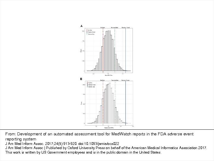 From: Development of an automated assessment tool for Med. Watch reports in the FDA