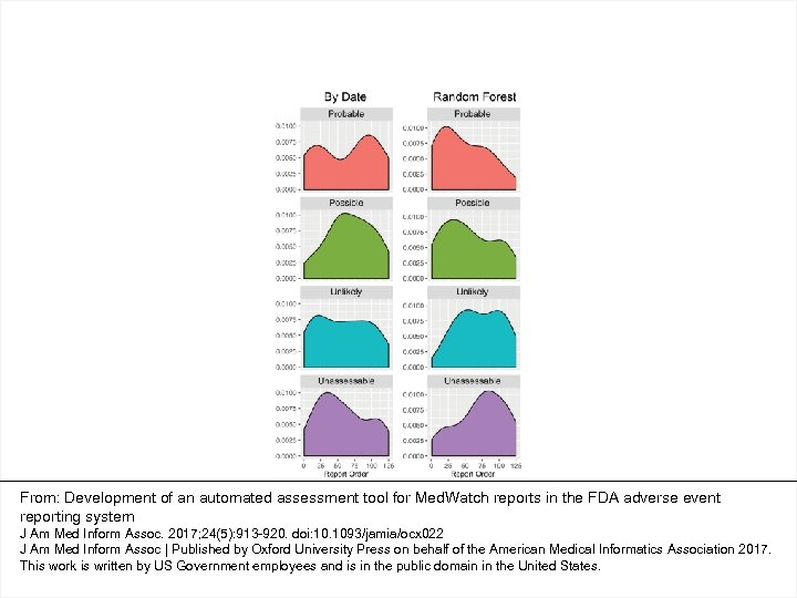 From: Development of an automated assessment tool for Med. Watch reports in the FDA