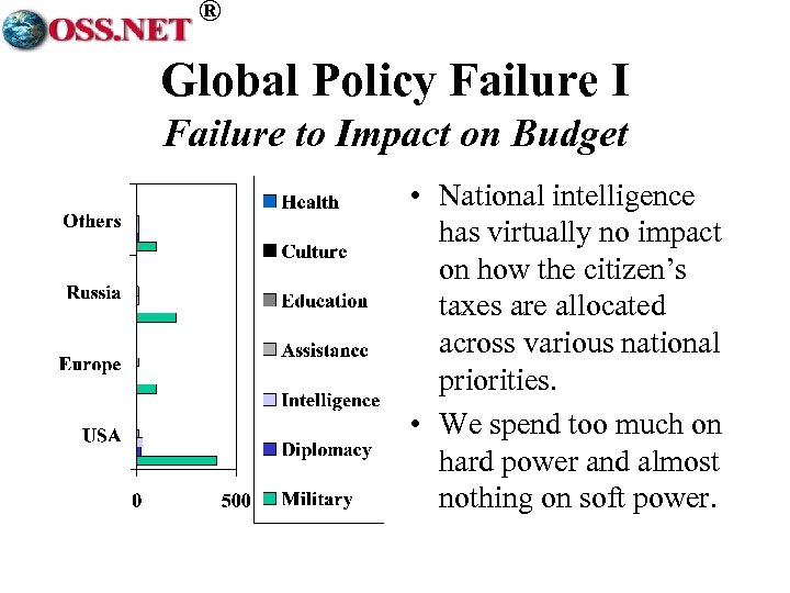 ® Global Policy Failure I Failure to Impact on Budget • National intelligence has