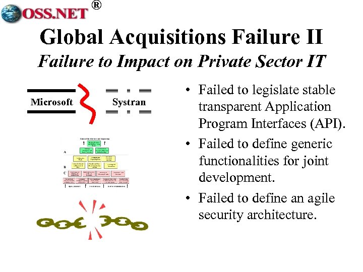 ® Global Acquisitions Failure II Failure to Impact on Private Sector IT Microsoft Systran