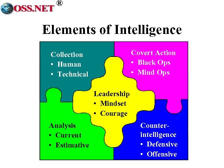 ® Elements of Intelligence Covert Action • Black Ops • Mind Ops Collection •