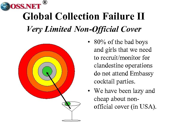 ® Global Collection Failure II Very Limited Non-Official Cover • 80% of the bad