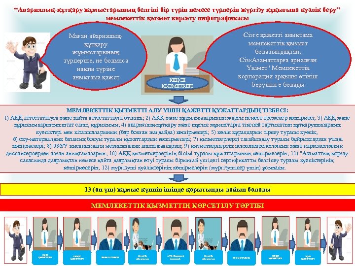 “Авариялық-құтқару жұмыстарының белгілі бір түрін немесе түрлерін жүргізу құқығына куәлік беру