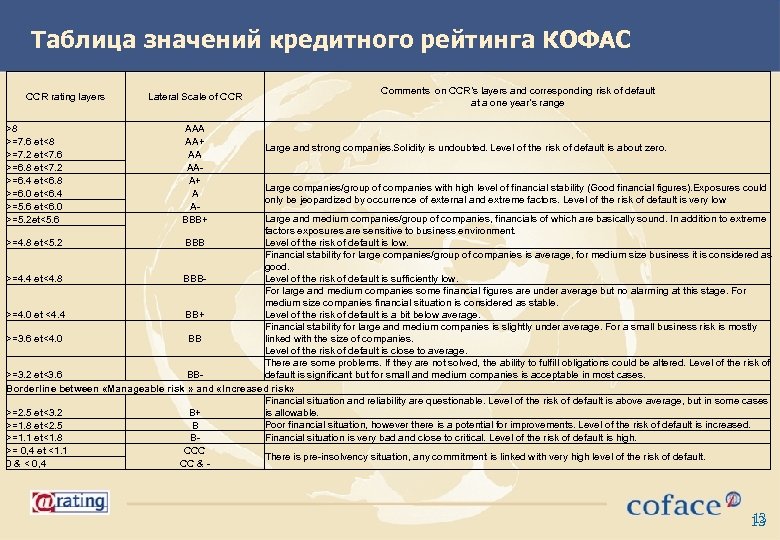 Что означает кредитный. Рейтинговая оценка кредитоспособности предприятия. Рейтинговая оценка кредитоспособности заемщика таблица. Рейтинг кредитоспособности предприятия. Кредитные рейтинги таблица значения.