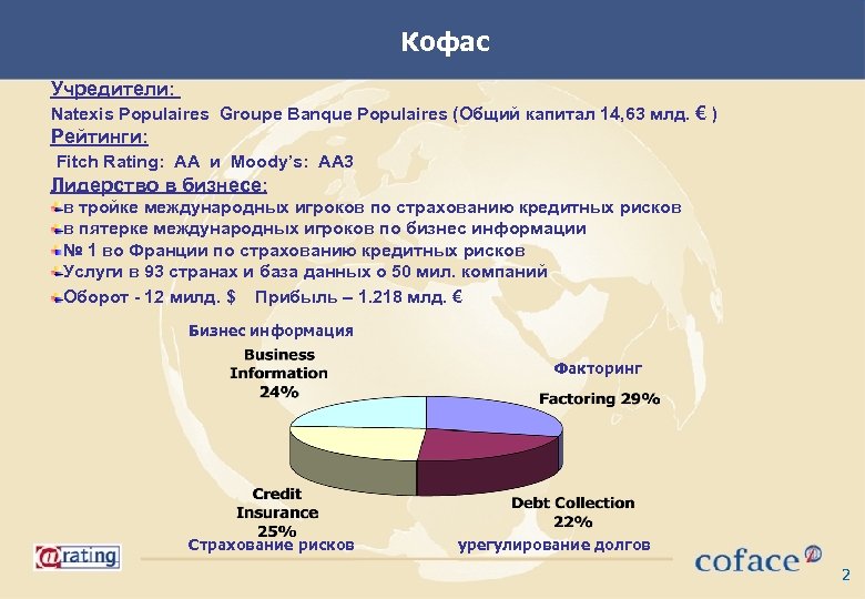 Кофас Учредители: Natexis Populaires Groupe Banque Populaires (Общий капитал 14, 63 млд. € )
