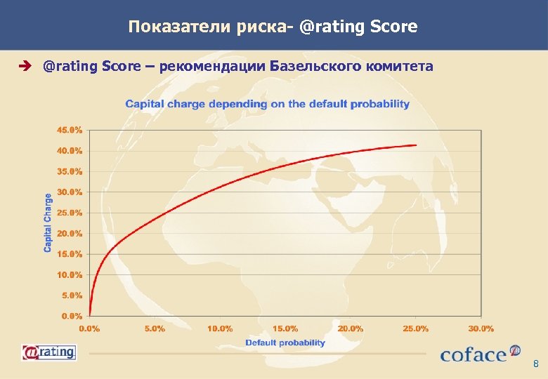 Показатели риска- @rating Score è @rating Score – рекомендации Базельского комитета 8 