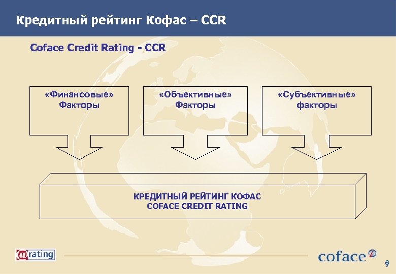 Кредитный рейтинг Кофас – CCR Coface Credit Rating - CCR «Финансовые» Факторы «Объективные» Факторы