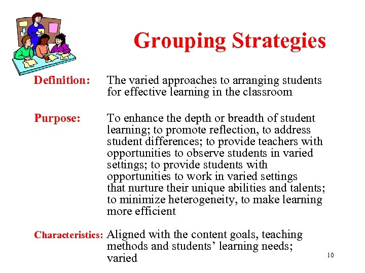 Grouping Strategies Definition: Purpose: The varied approaches to arranging students for effective learning in