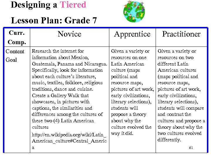 Designing a Tiered Lesson Plan: Grade 7 Curr. Comp. Content Goal Novice Apprentice Practitioner