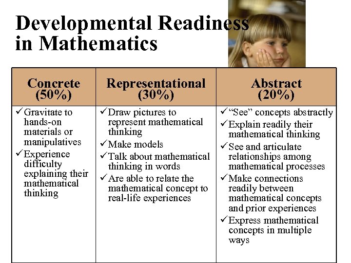 Developmental Readiness in Mathematics Concrete (50%) Representational (30%) Abstract (20%) ü Gravitate to hands-on