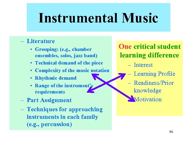 Instrumental Music – Literature • Grouping: (e. g. , chamber ensembles, solos, jazz band)