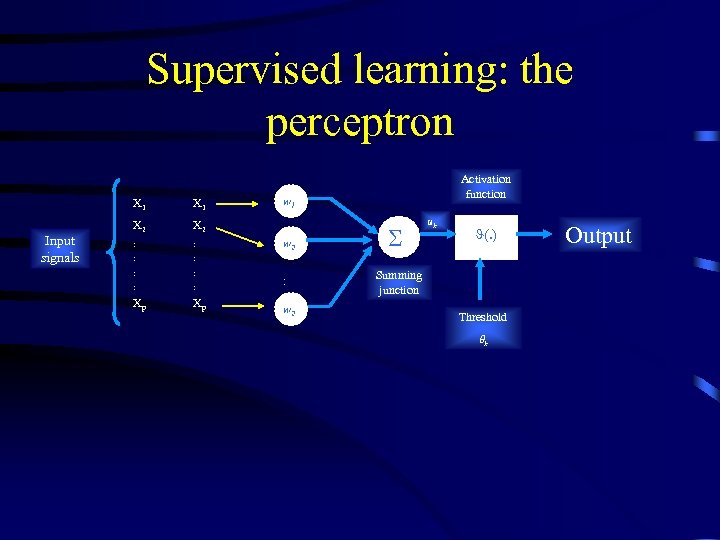 Supervised learning: the perceptron X 1 Input signals X 1 X 2 : :