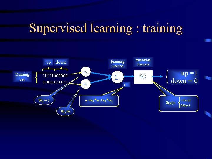 Supervised learning : training up Training set down 111111100000001111111 Summing junction w 1 w