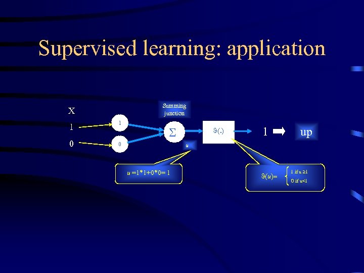 Supervised learning: application Summing junction X 1 1 0 0 S J(. ) 1