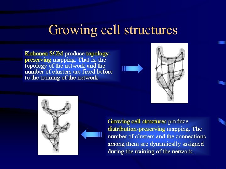 Growing cell structures Kohonen SOM produce topologypreserving mapping. That is, the topology of the
