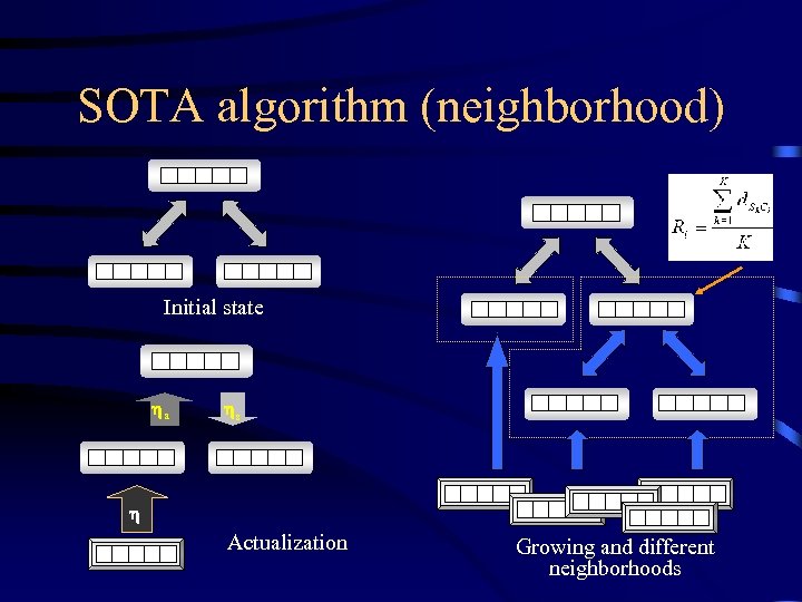 SOTA algorithm (neighborhood) Initial state a s w Actualization Growing and different neighborhoods 