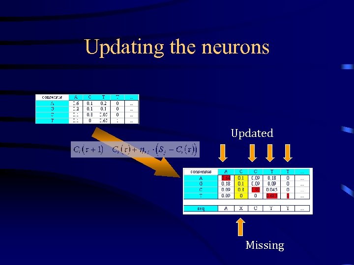 Updating the neurons Updated Missing 