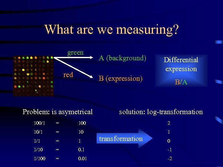 What are we measuring? green red A (background) Differential expression B (expression) Problem: is