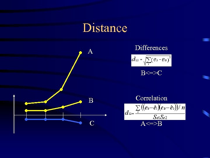 Distance A Differences B<=>C B Correlation C A<=>B 