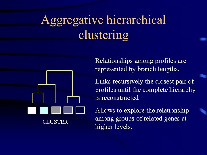 Aggregative hierarchical clustering Relationships among profiles are represented by branch lengths. Links recursively the