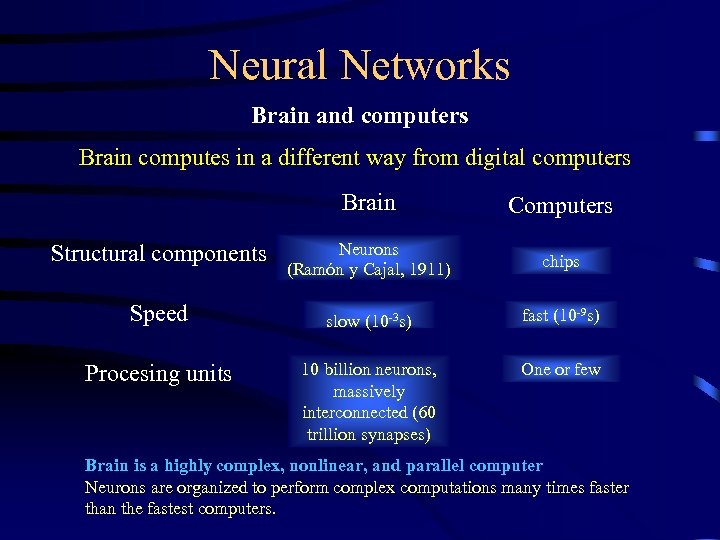 Neural Networks Brain and computers Brain computes in a different way from digital computers