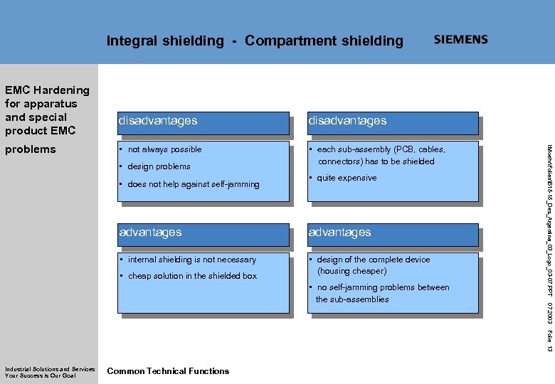 Integral shielding - Compartment shielding EMC Hardening for apparatus and special product EMC disadvantages