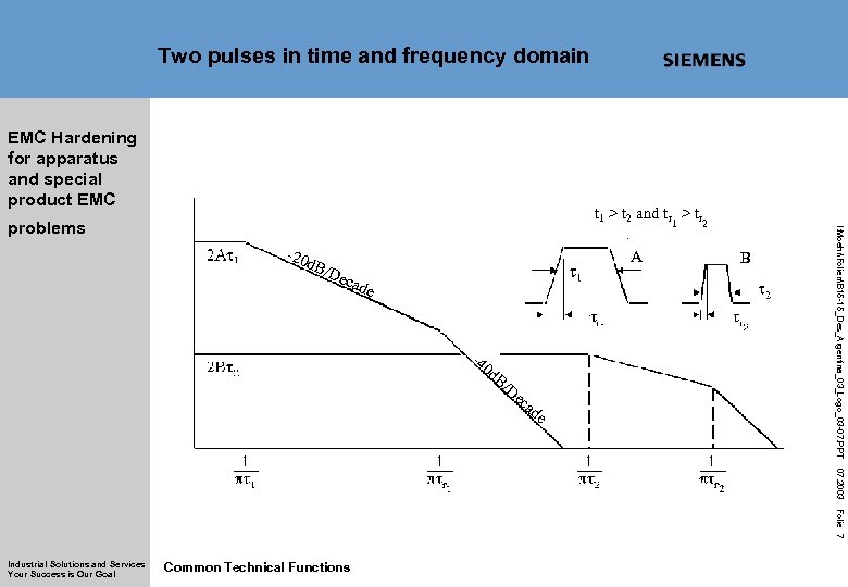 Two pulses in time and frequency domain EMC Hardening for apparatus and special product