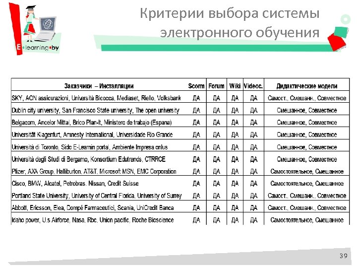 Критерии выбора системы электронного обучения 39 