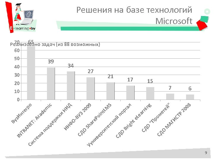 Уу О 08 20 " ей ет g 15 ТР ИС АГ М м