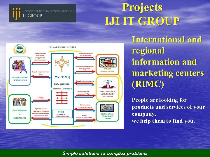 Projects IJI IT GROUP International and regional information and marketing centers (RIMC) People are