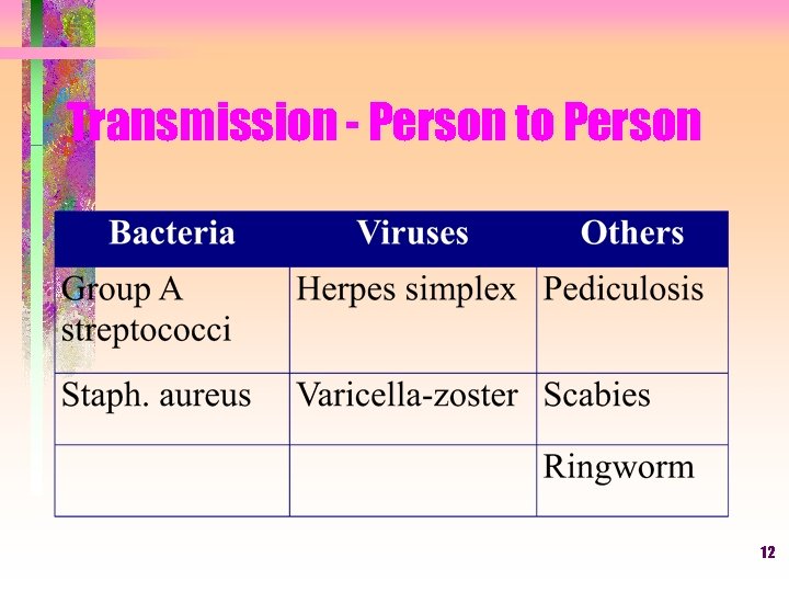 Transmission - Person to Person 12 