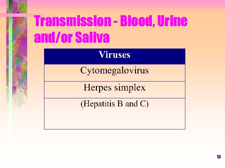 Transmission - Blood, Urine and/or Saliva 13 