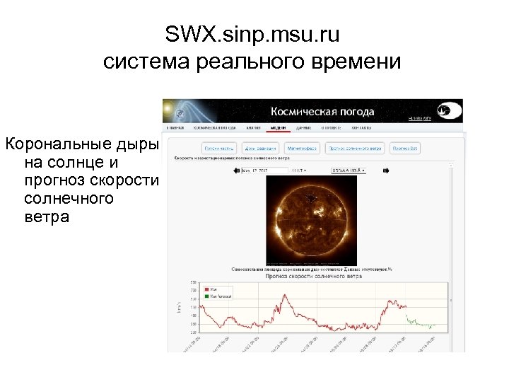 SWX. sinp. msu. ru система реального времени Корональные дыры на солнце и прогноз скорости