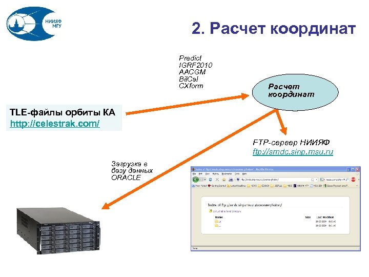 2. Расчет координат Predict IGRF 2010 AACGM Bil. Cal CXform Расчет координат TLE-файлы орбиты