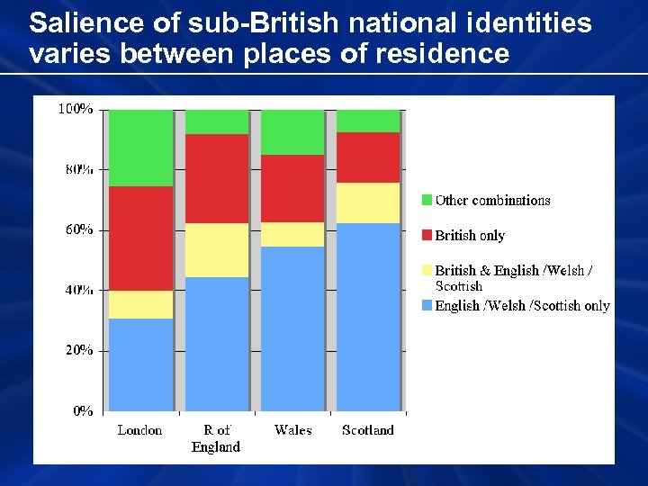 Salience of sub-British national identities varies between places of residence 