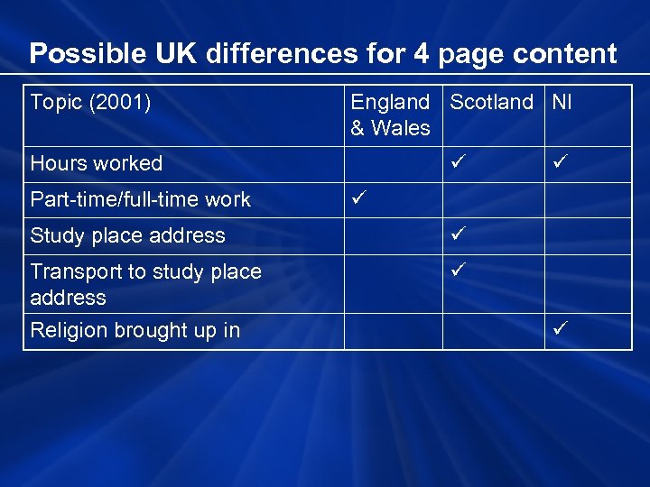 Possible UK differences for 4 page content Topic (2001) England Scotland NI & Wales