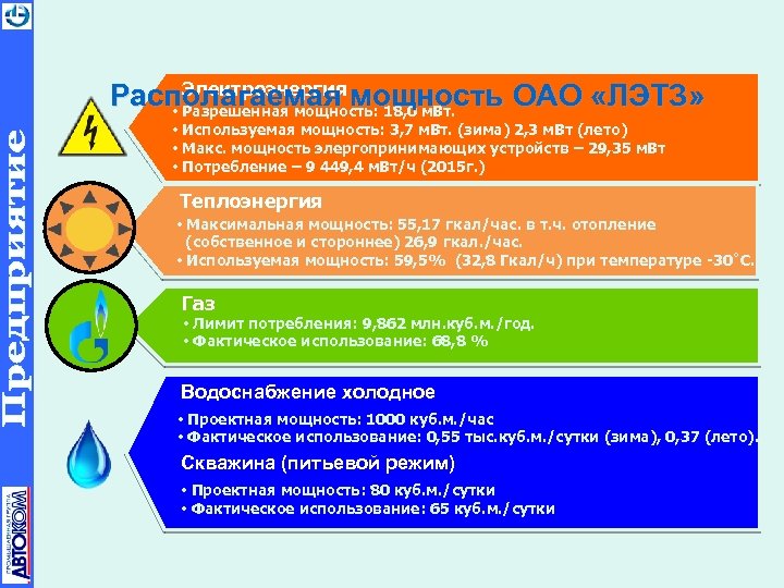  Электроэнергия Располагаемая мощность ОАО «ЛЭТЗ» • Разрешенная мощность: 18, 0 м. Вт. •