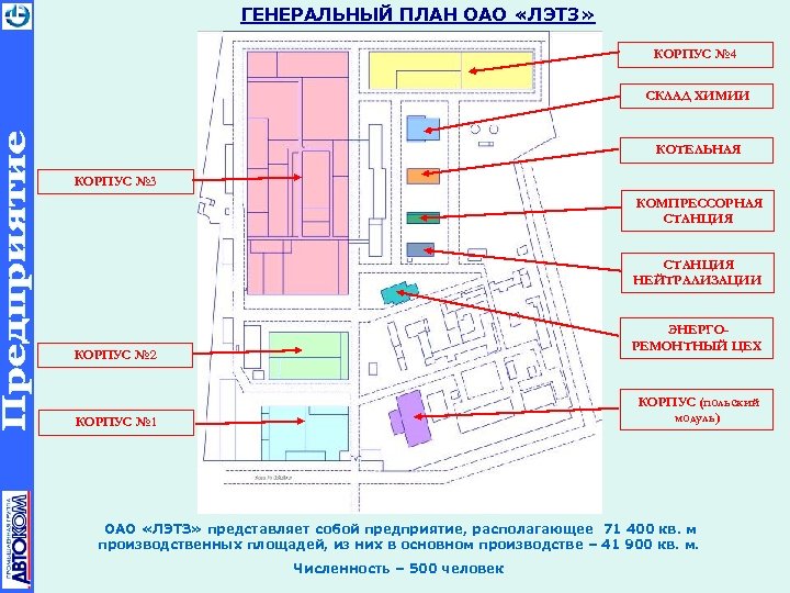 ГЕНЕРАЛЬНЫЙ ПЛАН ОАО «ЛЭТЗ» КОРПУС № 4 СКЛАД ХИМИИ КОТЕЛЬНАЯ КОРПУС № 3 КОМПРЕССОРНАЯ