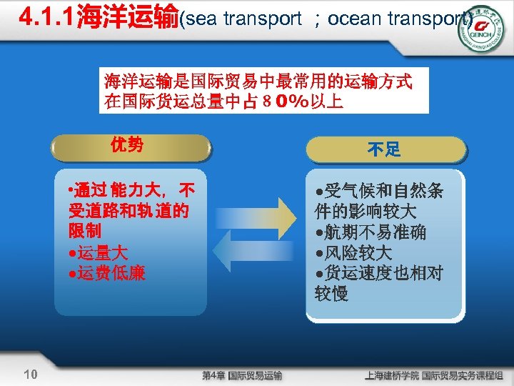 4. 1. 1海洋运输(sea transport ；ocean transport) 海洋运输是国际贸易中最常用的运输方式 在国际货运总量中占８ 0%以上 优势 • 通过 能力大，不 受道路和轨