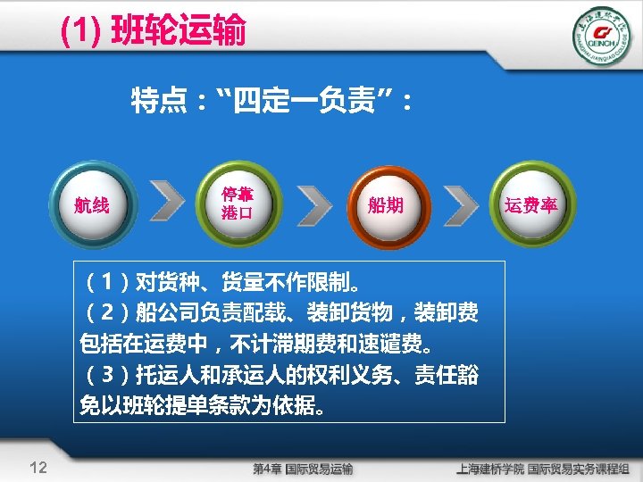 (1) 班轮运输 特点：“四定一负责”： 航线 停靠 港口 船期 （1）对货种、货量不作限制。 （2）船公司负责配载、装卸货物，装卸费 包括在运费中，不计滞期费和速谴费。 （3）托运人和承运人的权利义务、责任豁 免以班轮提单条款为依据。 12 运费率