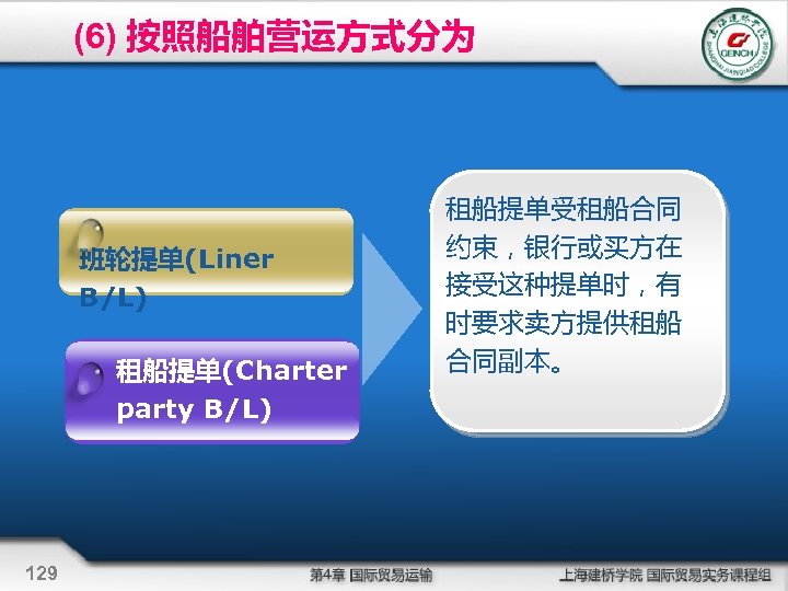 (6) 按照船舶营运方式分为 班轮提单(Liner B/L) 租船提单(Charter party B/L) 129 租船提单受租船合同 约束，银行或买方在 接受这种提单时，有 时要求卖方提供租船 合同副本。 