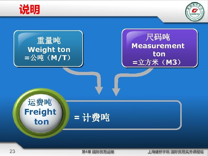 说明 尺码吨 重量吨 Measurement ton =立方米（M 3） Weight ton =公吨（M/T） 运费吨 Freight ton 23